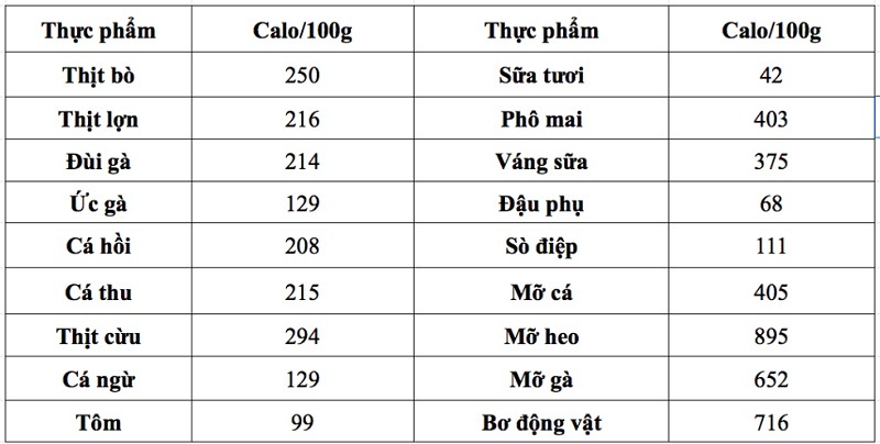 Thực phẩm tăng cân cho nữ